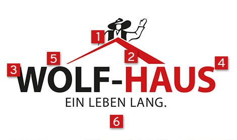 Unternehmensleitbild WOLF-HAUS